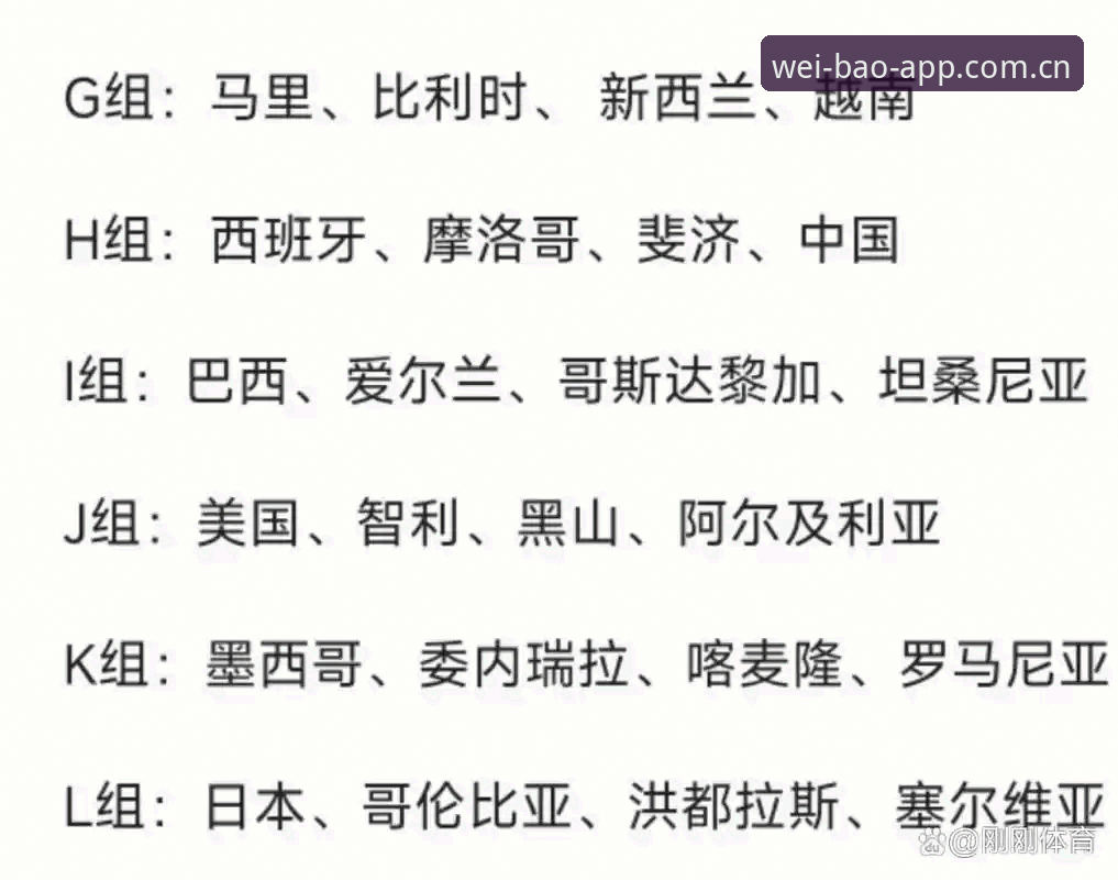U17世界杯抽签结果详解:中国男女足分组形势与晋级前景